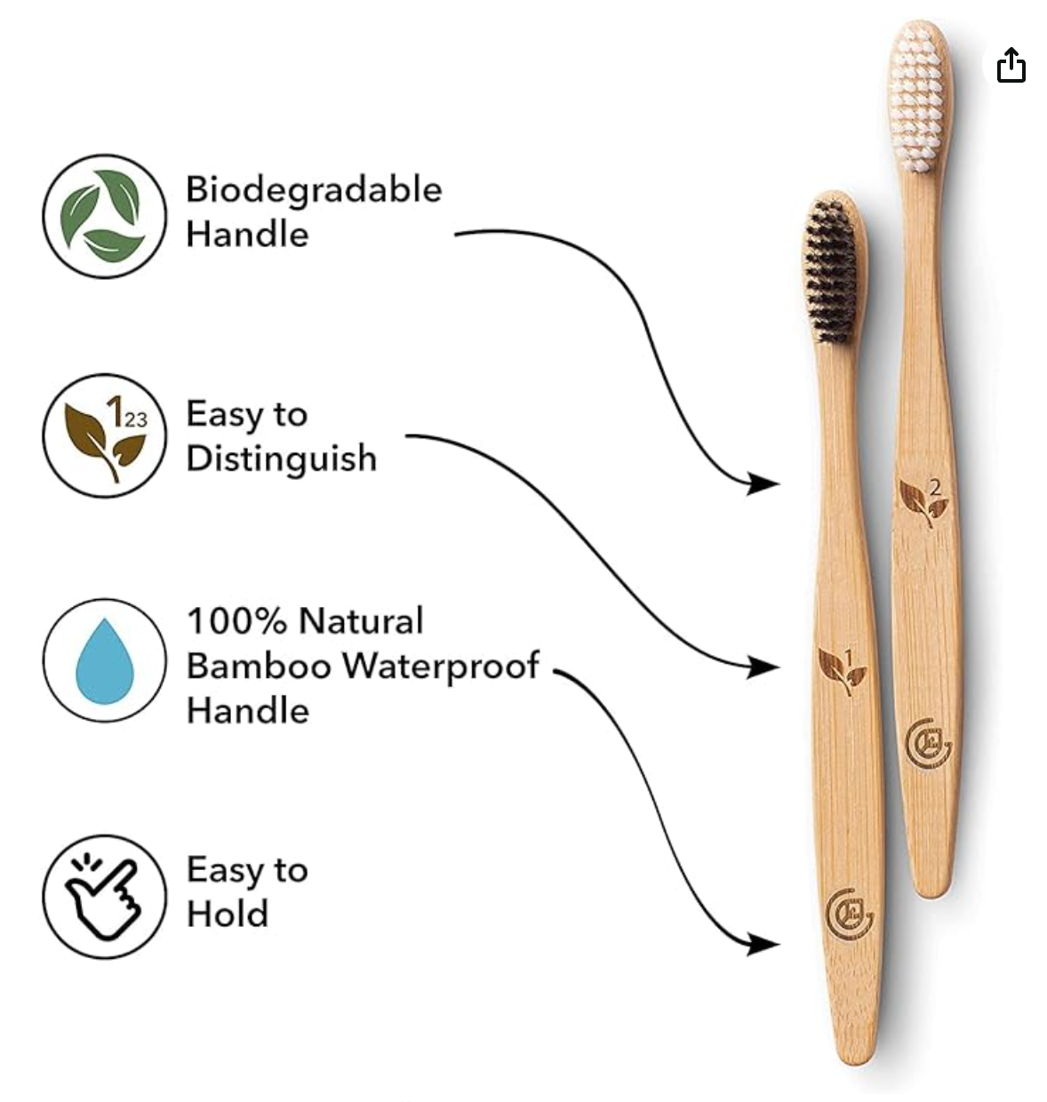 Greenzla Bamboo Toothbrushes (12 Pack) | BPA Free Soft Bristles Eco-Friendly, Natural Toothbrush Set Biodegradable & Compostable Charcoal Wooden